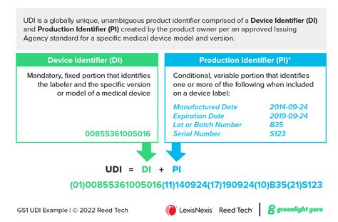 eudyd|UDI Devices .